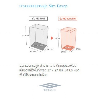 daikin-เครื่องฟอกอากาศไดกิ้น-mc40uvm6-สำหรับ-พื้นที่-31ตร-ม-กรองฝุ่นhepa-streamer-pm2-5-สินค้าญี่ปุ่นราคาถูก