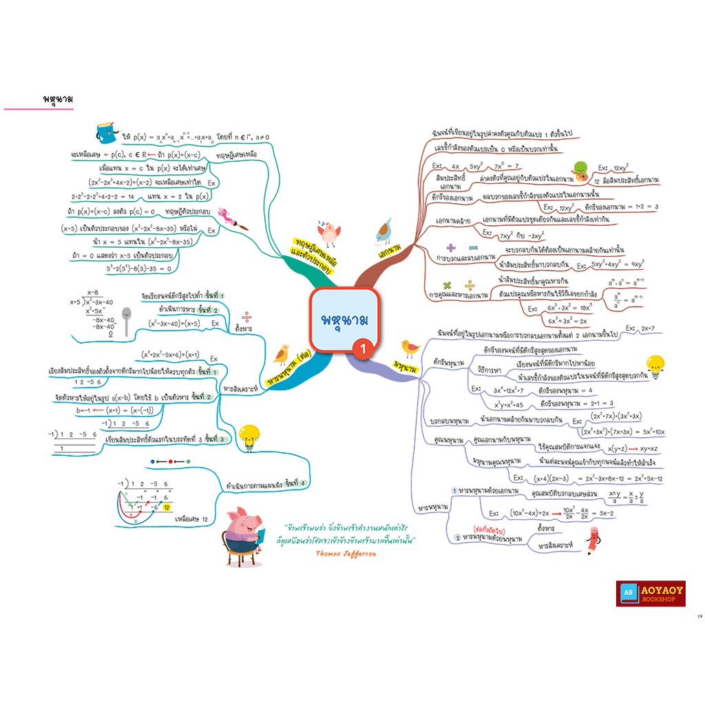 หนังสือ-math-map-สรุปเนื้อหาคณิตศาสตร์-ระดับมัธยมต้น-ม-1-2-3