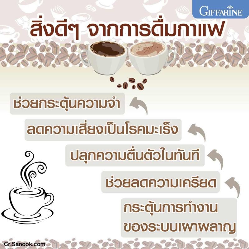 ส่งฟรี-รอยัลคราวน์-เอส-คาปูชิโน-กาแฟปรุงรสสำเร็จชนิดผง-กาแฟสูตรควบคุมน้ำหนัก