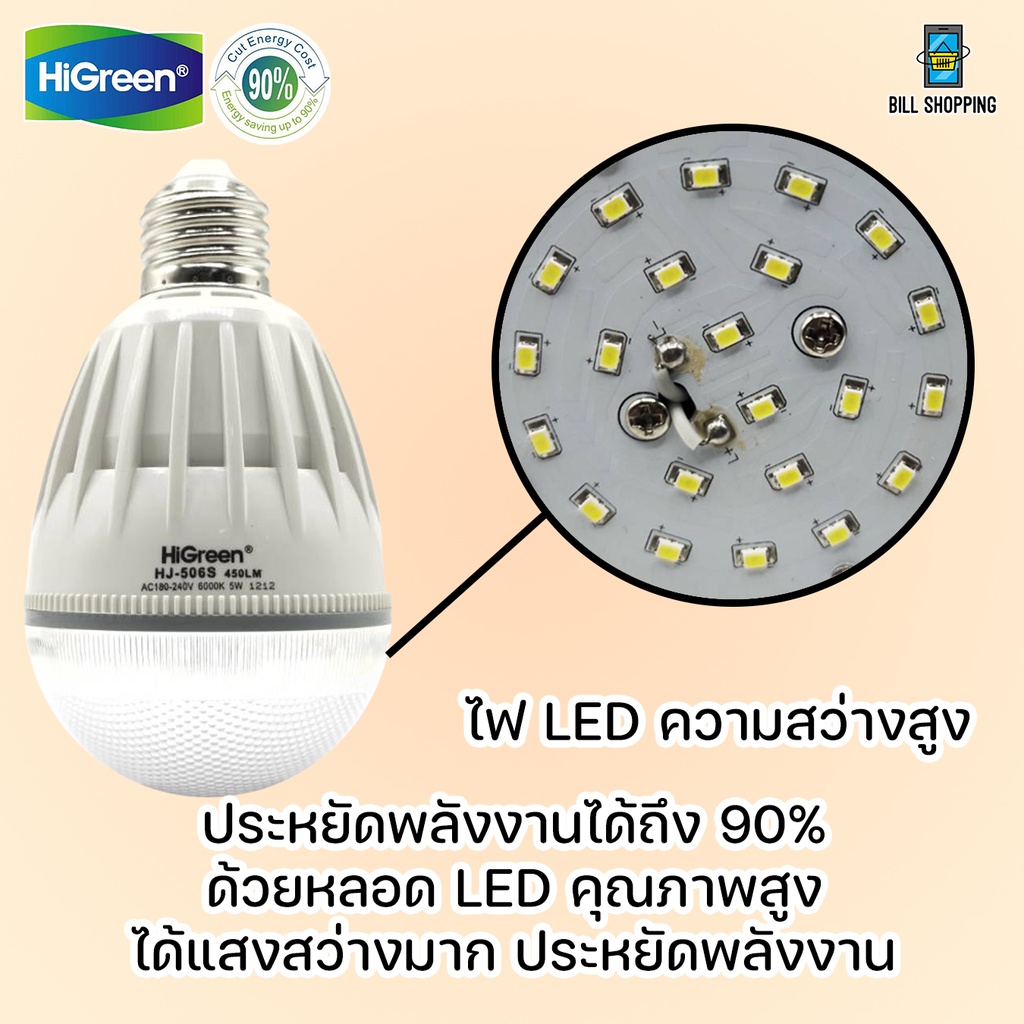 higreen-s-series-หลอดไฟประหยัดพลังงานสูง-หลอดไฟขนาดเล็ก-สว่างมาก-ใช้ได้ทุกสถานที่-หลอดไฟ-led-ขั้วไฟ-e27-bulb-light