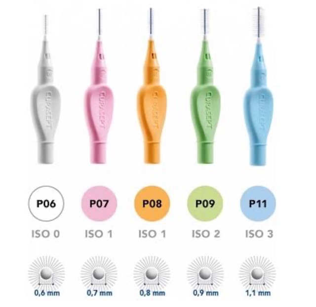 แปรงซอกฟัน-คูราเซพต์-curasept-proxi-premium-interdental-brush-1-อัน-มีฝาปิด