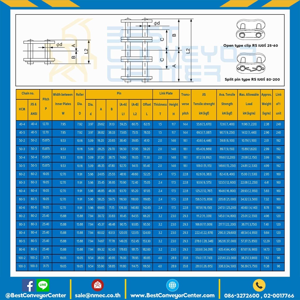 ข้อต่อเต็มข้อ-แถวเดี่ยว-chain-no-100-120-140-160-steel