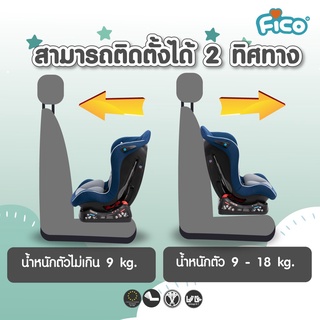 ภาพขนาดย่อของภาพหน้าปกสินค้ารุ่นใหม่ 926 NEW  ลดราคาคาร์ซีท Fico HB926 NEW2022 เบาะนั่งนิรภัย ยอดฮิต เหมาะสำหรับเด็กแรกเกิดถึง 4 ปี จำนวนจำกัด จากร้าน ppkidshop บน Shopee ภาพที่ 2