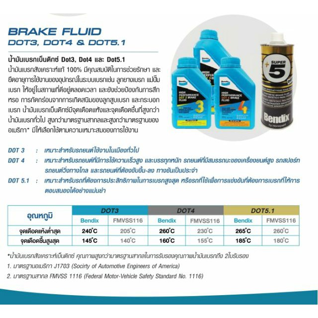 bendix-เบนดิกส์-น้ำมันเบรค-เบนดิกซ์-dot-3-ขนาด-500cc