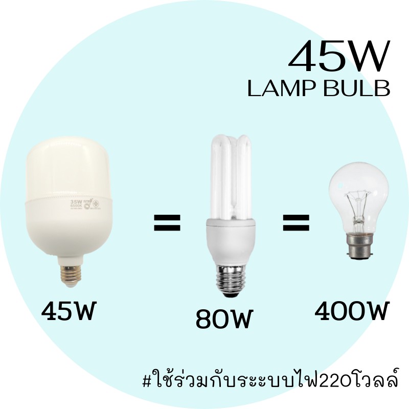 หลอดไฟled-หลอดไฟทรงกระบอก-35w-45w-65w-แสงขาว-วอร์ม-ประหยัดพลังงาน-หลอดไฟ-สว่างมาก-อายุการใช้งานยาวนาน