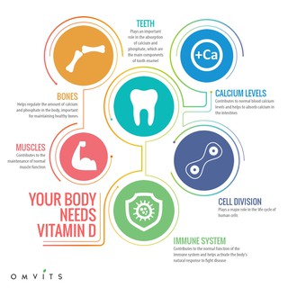 ภาพขนาดย่อของภาพหน้าปกสินค้าวิตามินดี 3 Vitamin D3: 125 mcg (5,000 IU) 60 Softgels - Life Extension D-3 D3 จากร้าน ilivelife บน Shopee ภาพที่ 6