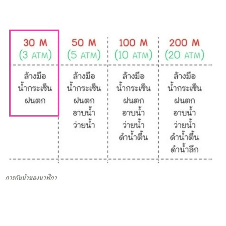 นาฬิกาข้อมือคู่-นาฬิกาผู้ชาย-นาฬิกา-แฟชั่น-สุดฮิต-ระบบดิจิตอล-รุ่นยักษ์เล็ก-ยักษ์ใหญ่-พร้อมกล่อง