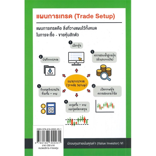 หนังสือ-มือใหม่เทรดหุ้น-วิเคราะห์งบ-กราฟเทคนิค