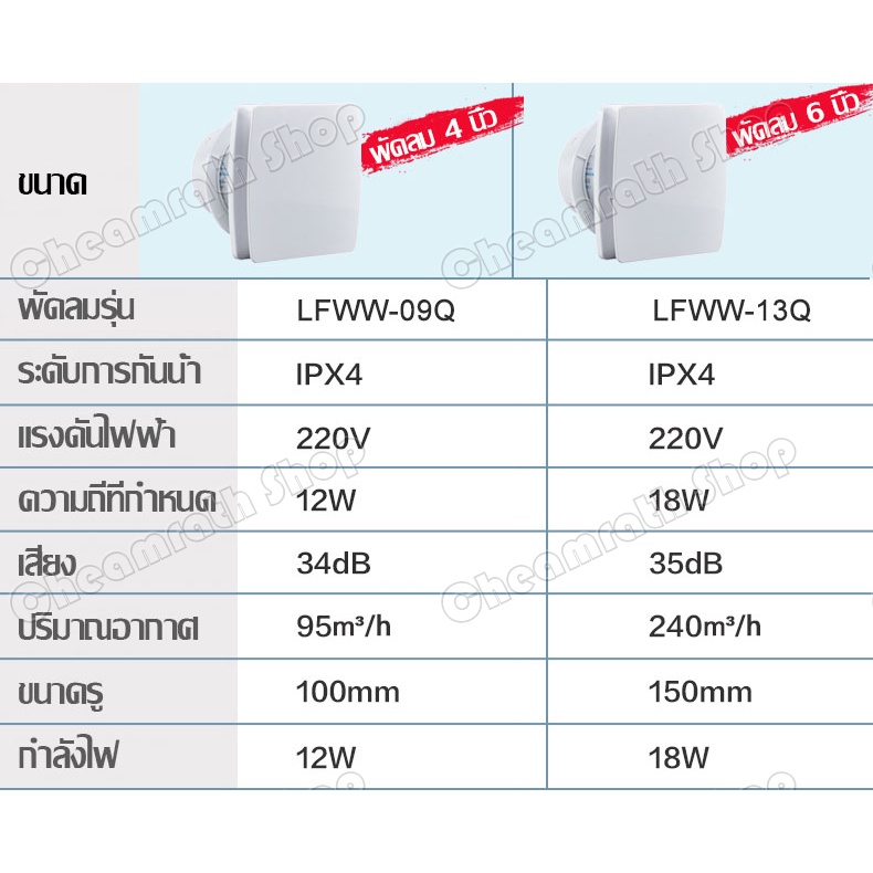 พัดลมดูดอากาศ-พัดลมระบายอากศ-พัดลมระบายอากาศแบบติดผนังขนาด-4-6-คุณภาพดี-exhaust-fan-พัดลมระบายอากาศ