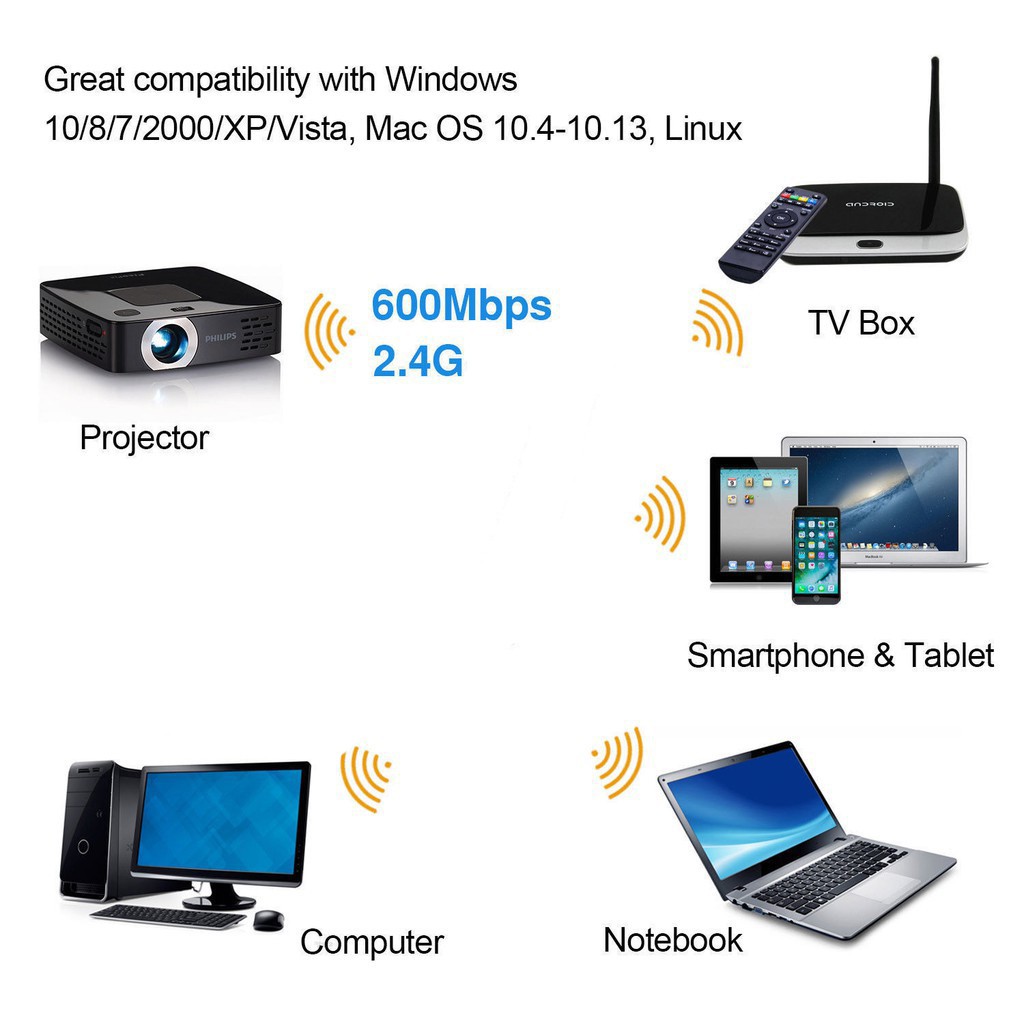 ภาพหน้าปกสินค้าUSB เสาอากาศ Wifi USB 2.0 Wireless 802.11N ตัวรับสัญญาณ wifi จากร้าน 3c_mall บน Shopee