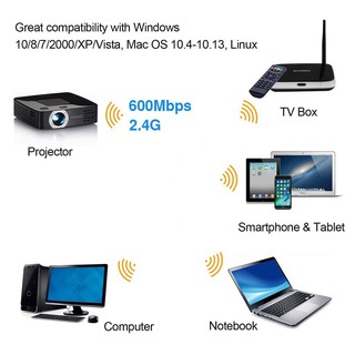 ภาพขนาดย่อของภาพหน้าปกสินค้าUSB เสาอากาศ Wifi USB 2.0 Wireless 802.11N ตัวรับสัญญาณ wifi จากร้าน 3c_mall บน Shopee