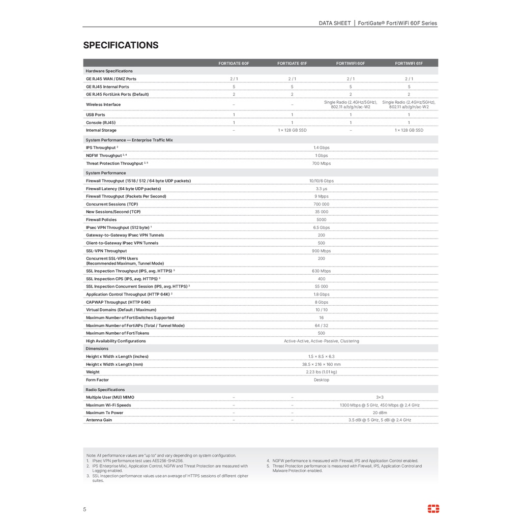 firewall-fortinet-fortigate-61f-fg-61f-bdl-950-36-เหมาะสำหรับใช้งานควบคุมเครือข่ายระดับธุรกิจขนาดใหญ่