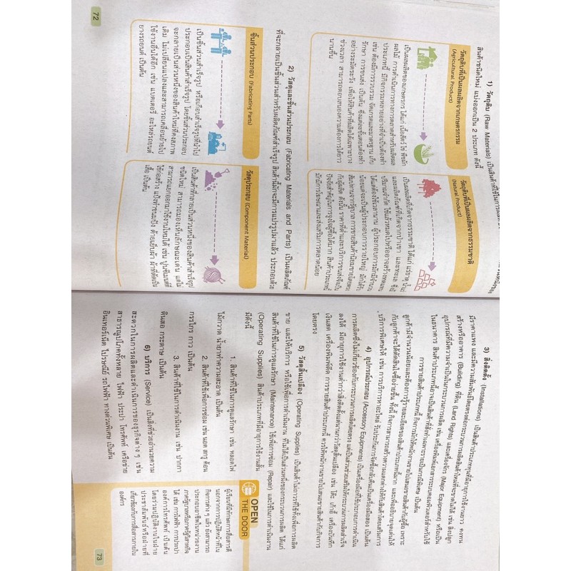 หนังสือเรียนการขายเบื้องต้น-ระดับชั้น-ม-4-6-ฉบับประกันคุณภาพ