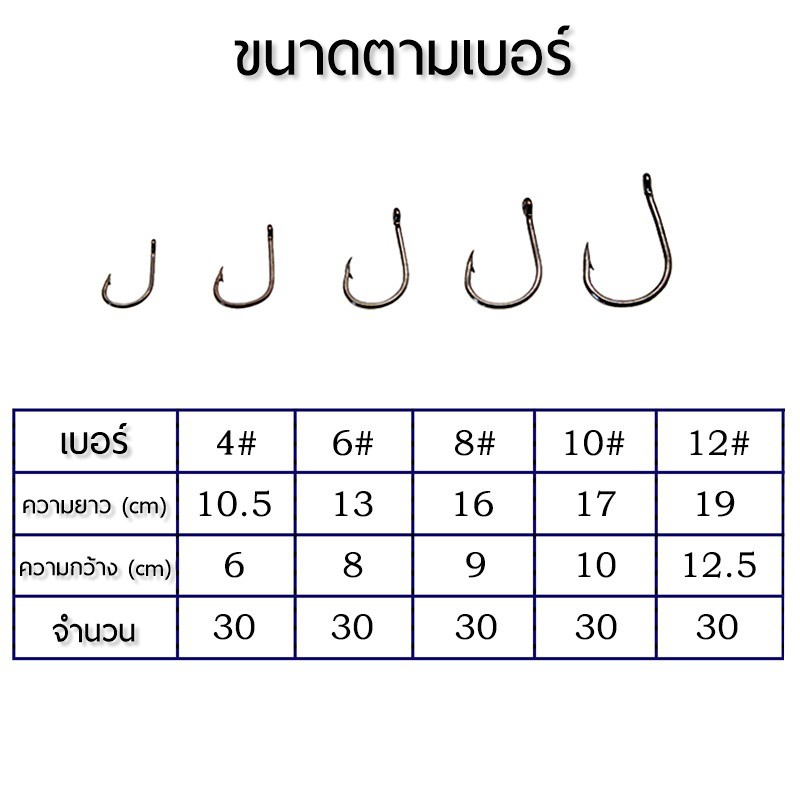 ตะขอเบ็ดแบบกล่อง-150-ชิ้น-ราคาย่อมเยาว์-คุณภาพเกินตัว