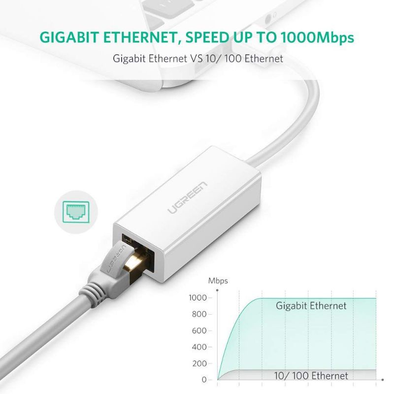 ugreen-usb-3-0-to-gigabit-lan-ตัวแปลง-usb-3-0-เป็น-gigabit-lan-gigabit