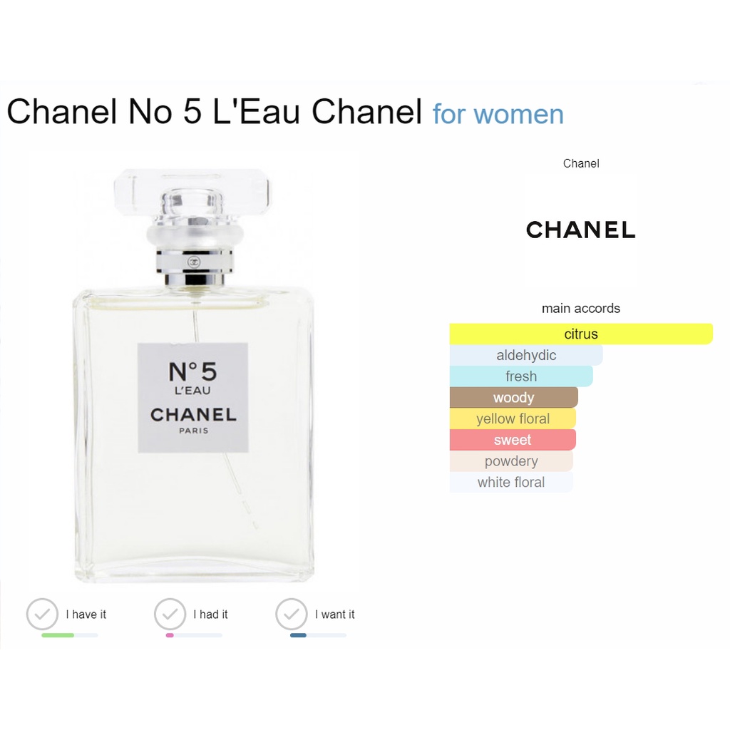 ภาพหน้าปกสินค้าแบ่งขายน้ำหอมแบรนด์แท้ 100% Chanel No.5 l'eau EDT จากร้าน undashop บน Shopee