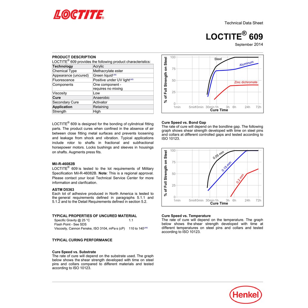 loctite-680-retaining-compound-ล็อคไทท์-ล็อคเกลียว-น้ำยาล็อคเกลียวขนาด-50-ml-จัดจำหน่ายโดย-dura-pro