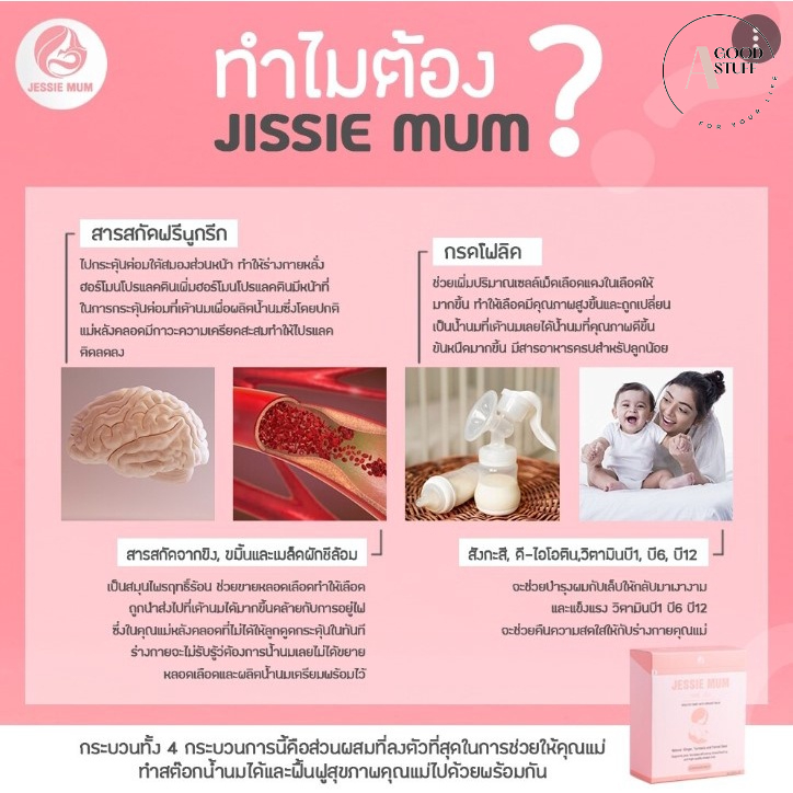 jessie-mum-อาหารเสริมกระตุ้นน้ำนมสำหรับคุณแม่-1กล่อง-30-แคปซูล-ส่งไว-ส่งฟรี-พร้อมส่ง