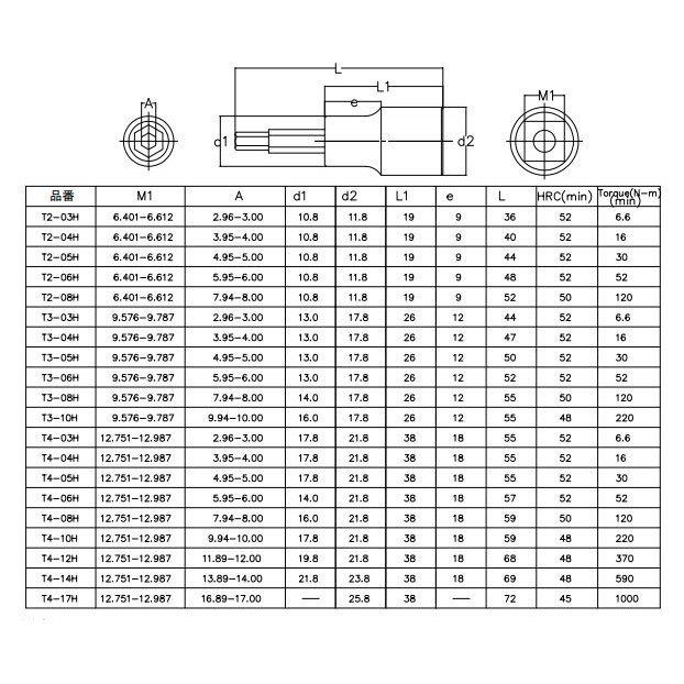 trusco-t3-03h-329-3670-hexagon-socket-ลูกบ็อกซ์เดือยโผล่-9-5mm