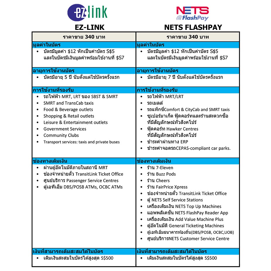 บัตรแทนเงินสด Nets Flashpay | Shopee Thailand