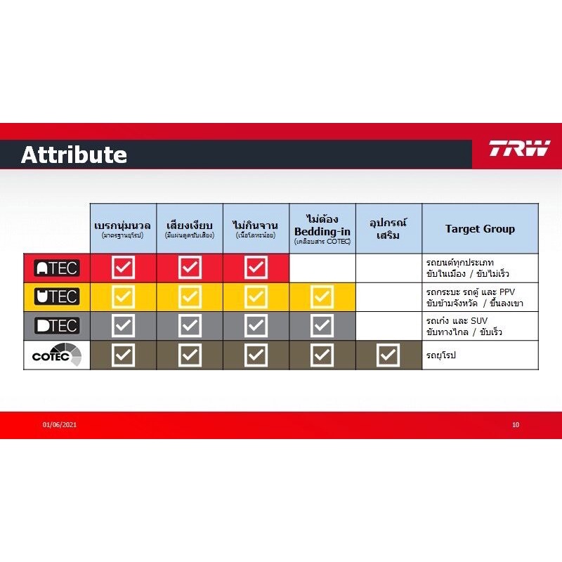 ลดคูปอง15-ไม่อั้นยอด-trw-value-ผ้าเบรคหน้า-toyota-yaris-1-2-ativ-4d-5d-nsp152-ปี-2017-ปัจจุบัน-trw-atec-gdb-7902-at