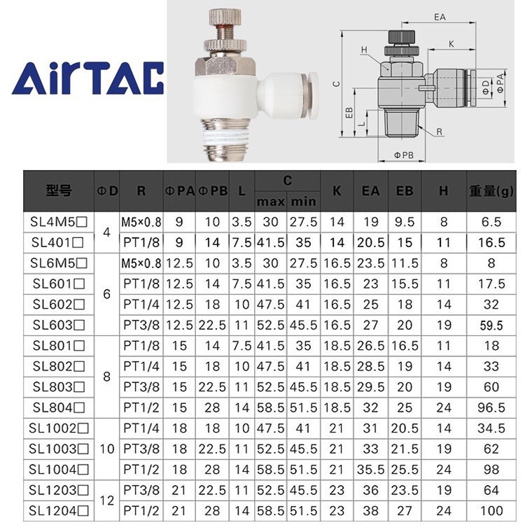 airtac-แอร์แทค-ข้อต่อลม-psl-ข้อต่อ-งอ90-องศา-เกลียวนอก-ปรับอัตราการไหลของลม-สินค้าของแท้พร้อมส่ง-fitting