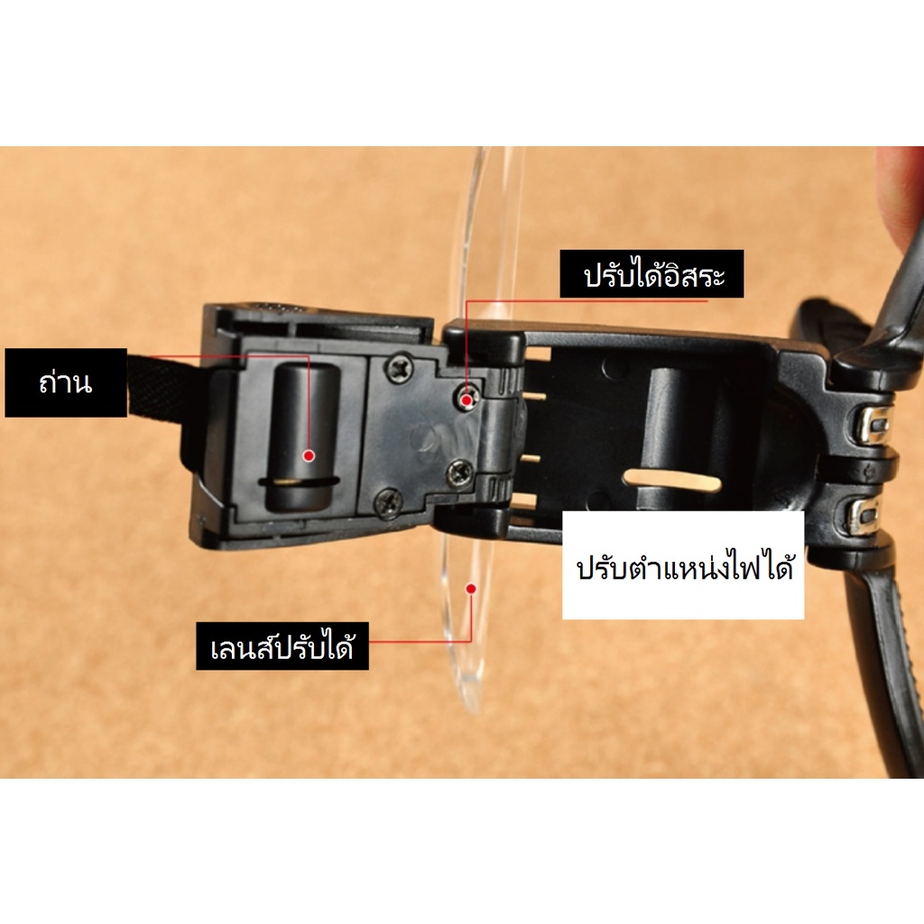 แว่นตาขยาย-สำหรับตรวจเช็คสภาพการ์ด-ประกอบโมเดล-มีไฟled-มีเลนส์ขยาย5ขนาด-มากสุด3-5เท่า-พร้อมกล่องเก็บเลนส์สวยงาม-etc