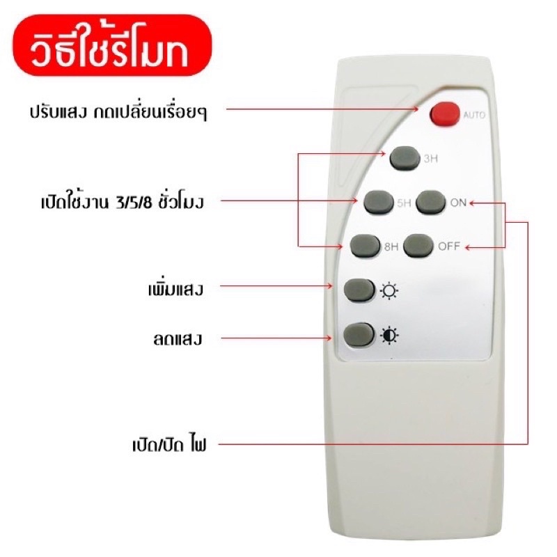 ภาพหน้าปกสินค้าหลอดไฟโซล่าเซลล์ แบบตุ้ม LED พลังงานแสงอาทิตย์ หลอดไฟพร้อมแผงโซล่าเซลล์ จากร้าน nus39_ บน Shopee