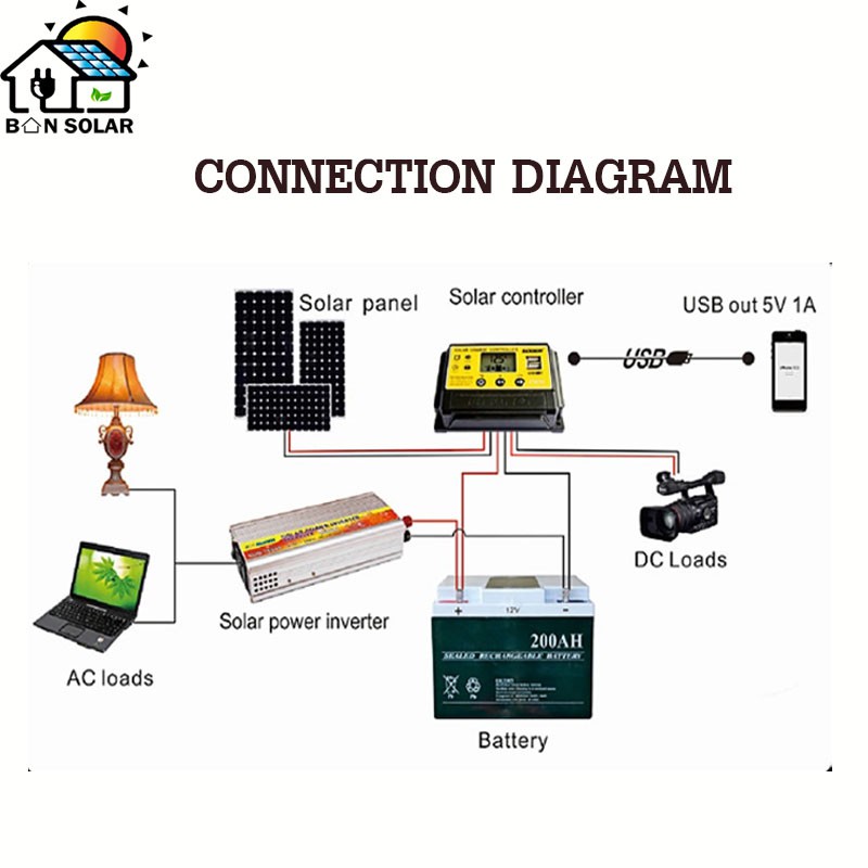 โซล่าร์ชาร์จเจอร์-pwm-30a-suoer-รุ่น-st-s1230