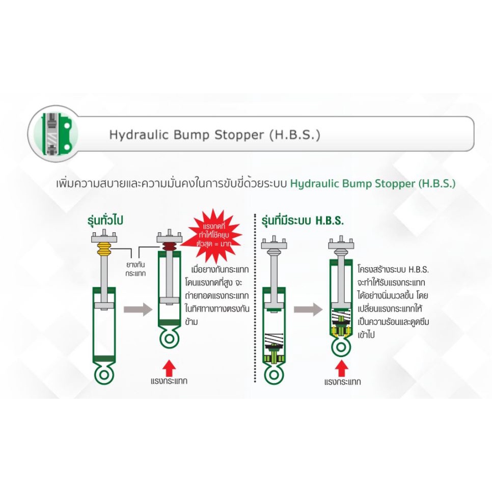 am3rnv-ลด-130-โช้คอัพtein-endurapro-ปรับไม่ได้-plus-ปรับได้16ระดับ-สำหรับ-vios-และ-yaris-ncp150-และ-152