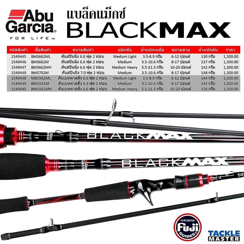 abu-garcia-รุ่น-blackmax