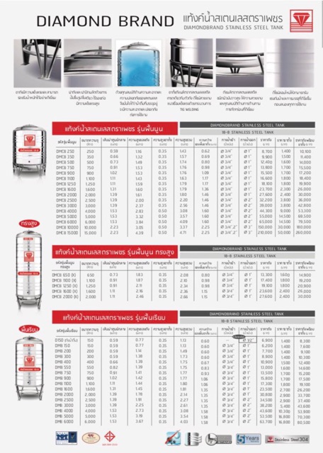 ถังเก็บน้ำสแตนเลสขนาดใหญ่-ตราเพชร-เพชรหนา-304-ขนาดใหญ่-2000l-2500l-3000l-4000l-5000l-6000l-10000lและ15000l