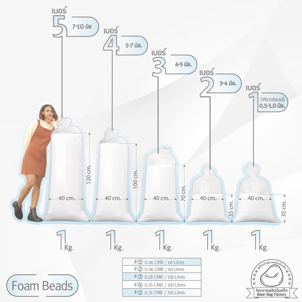 เม็ดโฟม-บีนแบค-1-ขนาด-0-5-1-0-มิล-ไมโครบีด-สั่งได้สูงสุด-5kg-ต่อ-1-คำสั่งซื้อ-เป็นข้อจำกัดของขนส่งค่ะ