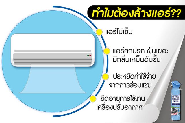 air-con-สเปรย์ล้างแอร์-ทำได้ด้วยตัวเอง