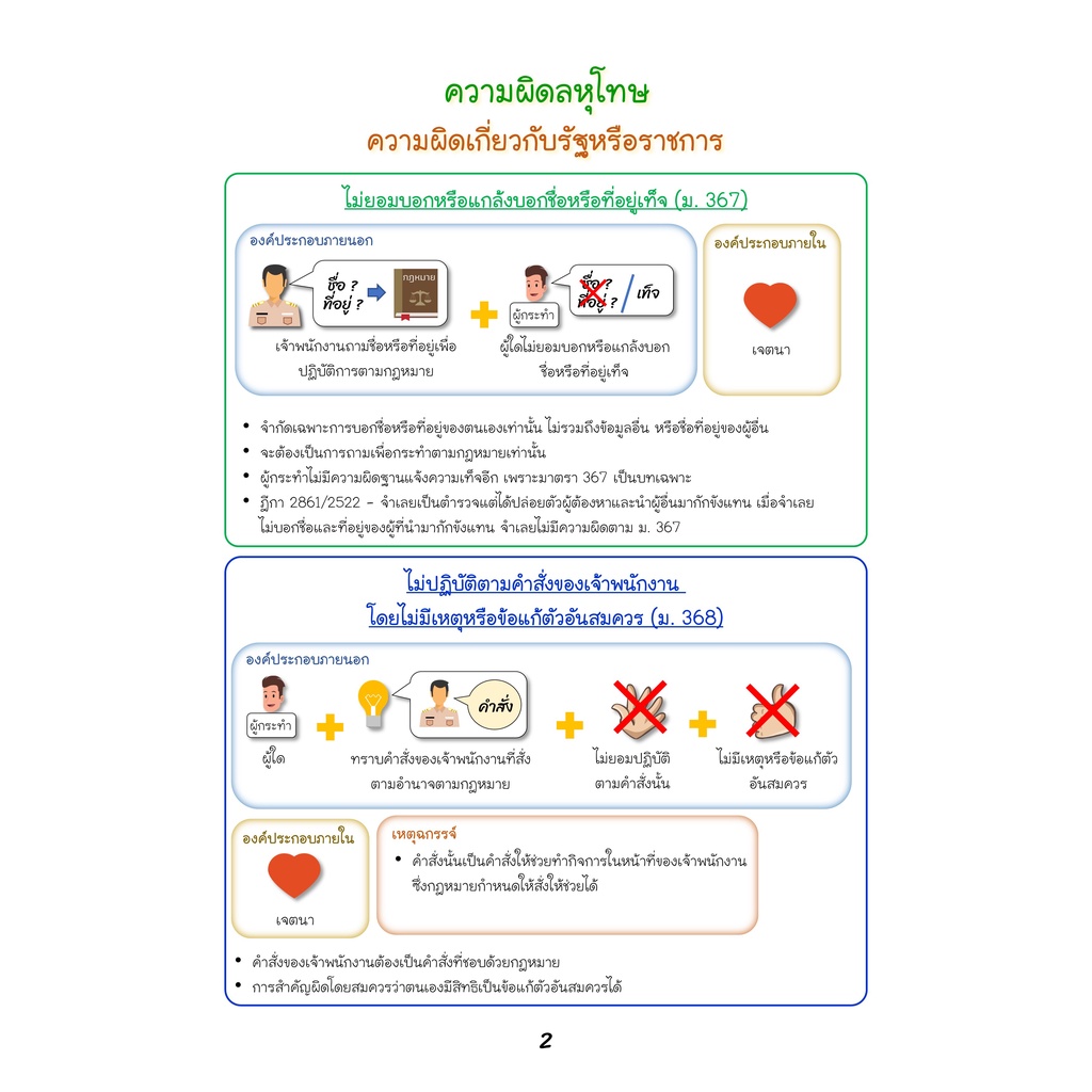 สรุปกฎหมายอาญา-ภาค-3-ลหุโทษ