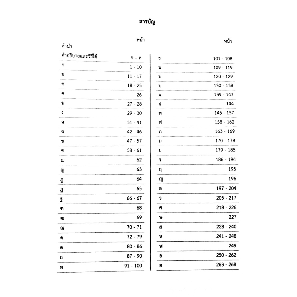 ตารางเลขผู้แต่งหนังสือภาษาไทยสำเร็จรูปของหอสมุดแห่งชาติ-กรมศิลปากร