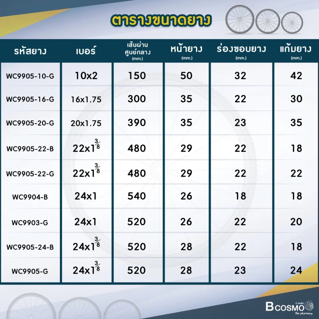 ยางตัน-ยางอะไหล่วีลแชร์-ยางรถ-ยาง-ยางรถเข็นวีลแชร์-สำหรับเปลี่ยนรถเข็นผู้ป่วย-วีลแชร์-คุณภาพดี-bcosmo-the-pharmacy