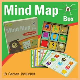 Mind Map Box สื่อการสอนเด็ก สอนเชาว์ Vanda Learning