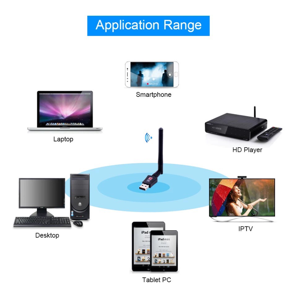 ตัวรับสัญญาณไวไฟ-wireless-usb-wifi-adapter-2-0-hi-speed-2-4ghz-300mbps-ความเร็วสูง-แบบมีเสาอากาศ-ของแท้