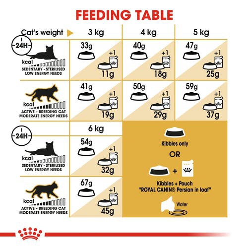 persian-adult-อาหารชนิดเม็ดสำหรับแมวโตพันธุ์เปอร์เซียอายุ-1-ปีขึ้นไป-ขนาด-400-กรัม-2-กิโลกรัม