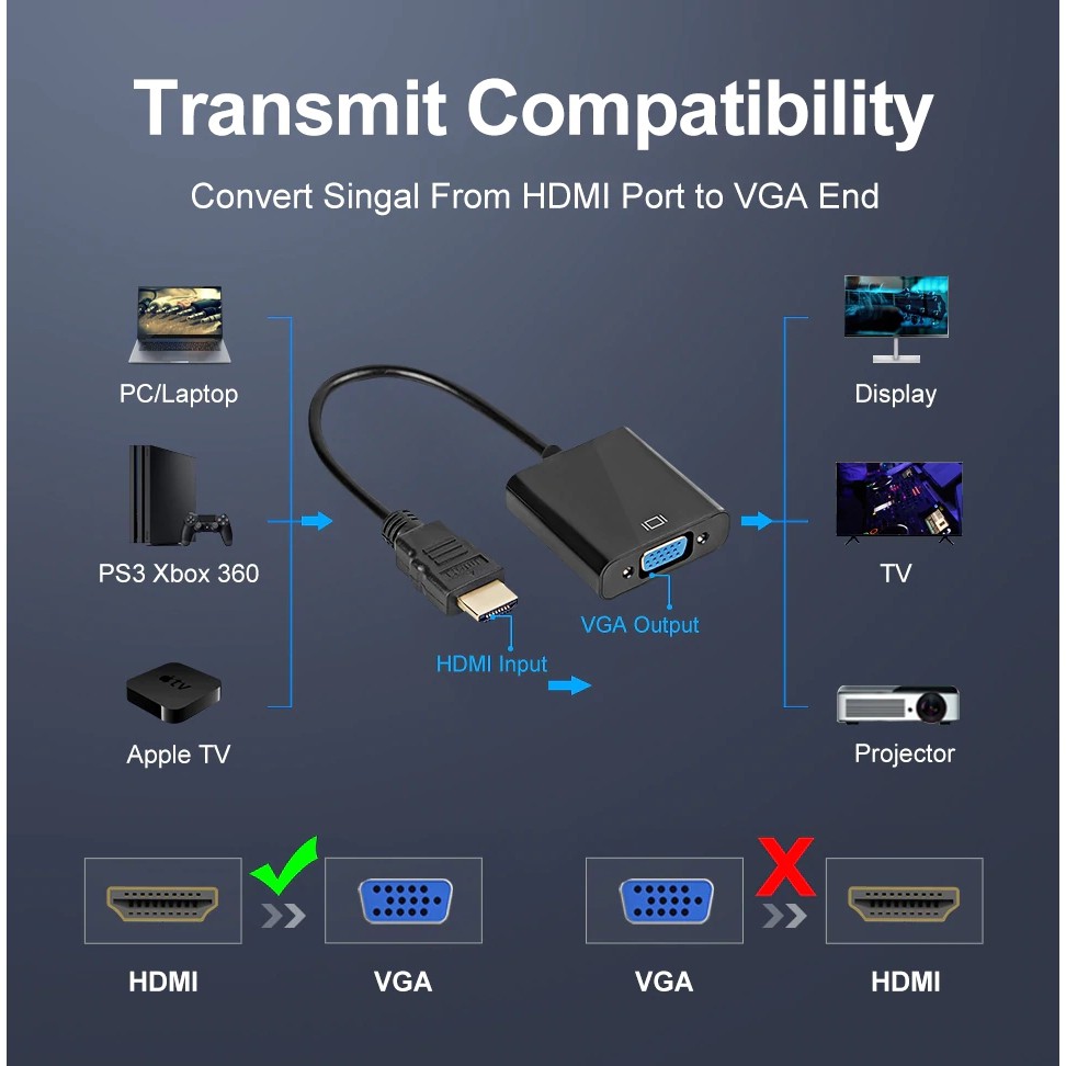 ภาพหน้าปกสินค้าส่งไวจากไทย R11สายแปลงสัญญาณHDMI to VGA หัวแปลงHDMI เป็นVGA (HDMI To VGA Converter) ตัวแปลงสัญญาณ HDMI TO VGA จากร้าน p3786l7_65y38u26bdikir15kgss บน Shopee