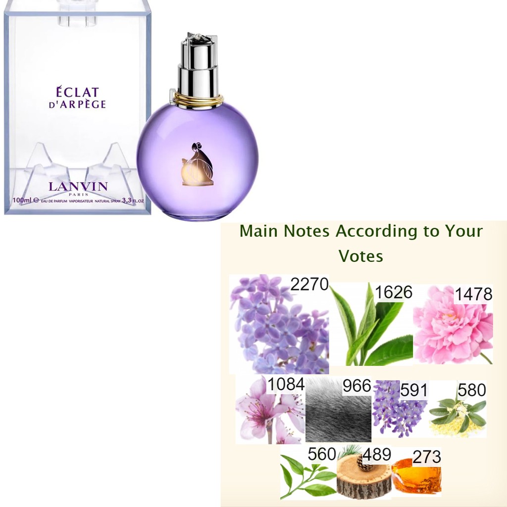 แบ่งขาย-10ml-lanvin-e-clat-d-arpege-edp-10ml-lanvin-e-clat-de-fleurs-edp-10ml-lanvin-e-clat-d-arpege-sheer-edt-10ml