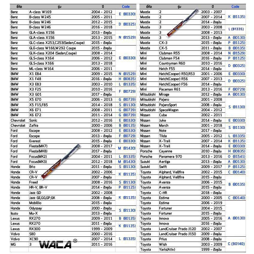 waca-wiper-ที่ปัดน้ำฝนหลัง-ทุกขนาด-1-ชิ้น-wb2-ส่งฟรี-jd