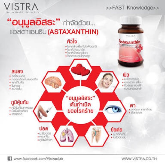 หมดอายุปี2024-ริ้วรอยลดลงใน-4-สัปดาห์-vistra-astaxanthin-6-mg-plus-vitamin-e-30-แคปซูล