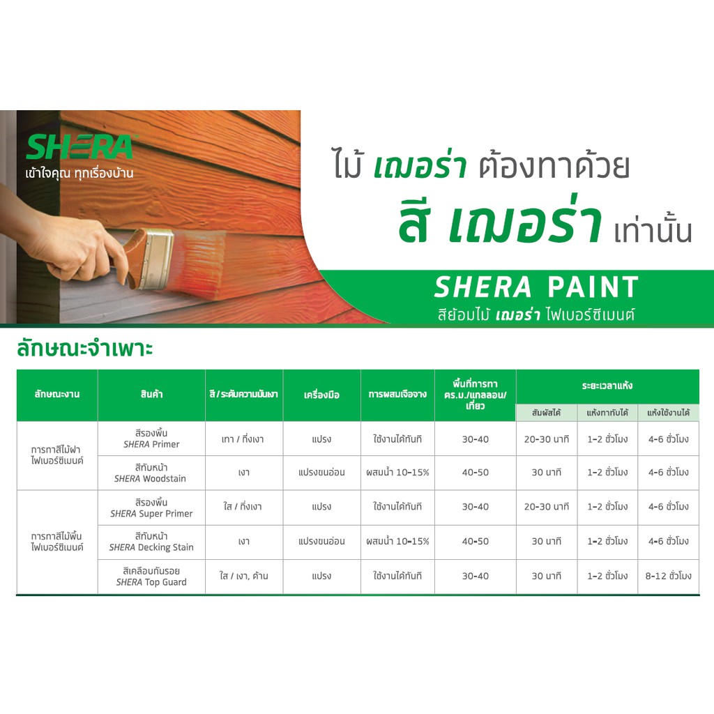 สีรองพื้นไม้ฝา-เฌอร่า-เพ้นท์-1g-3-785-ลิตร-shera-paint-สีรองพื้นไม้ฝาไฟเบอร์ซีเมนต์-สีเทา-ออกแบบพิเศษสำหรับทาไม้เฌอร่า