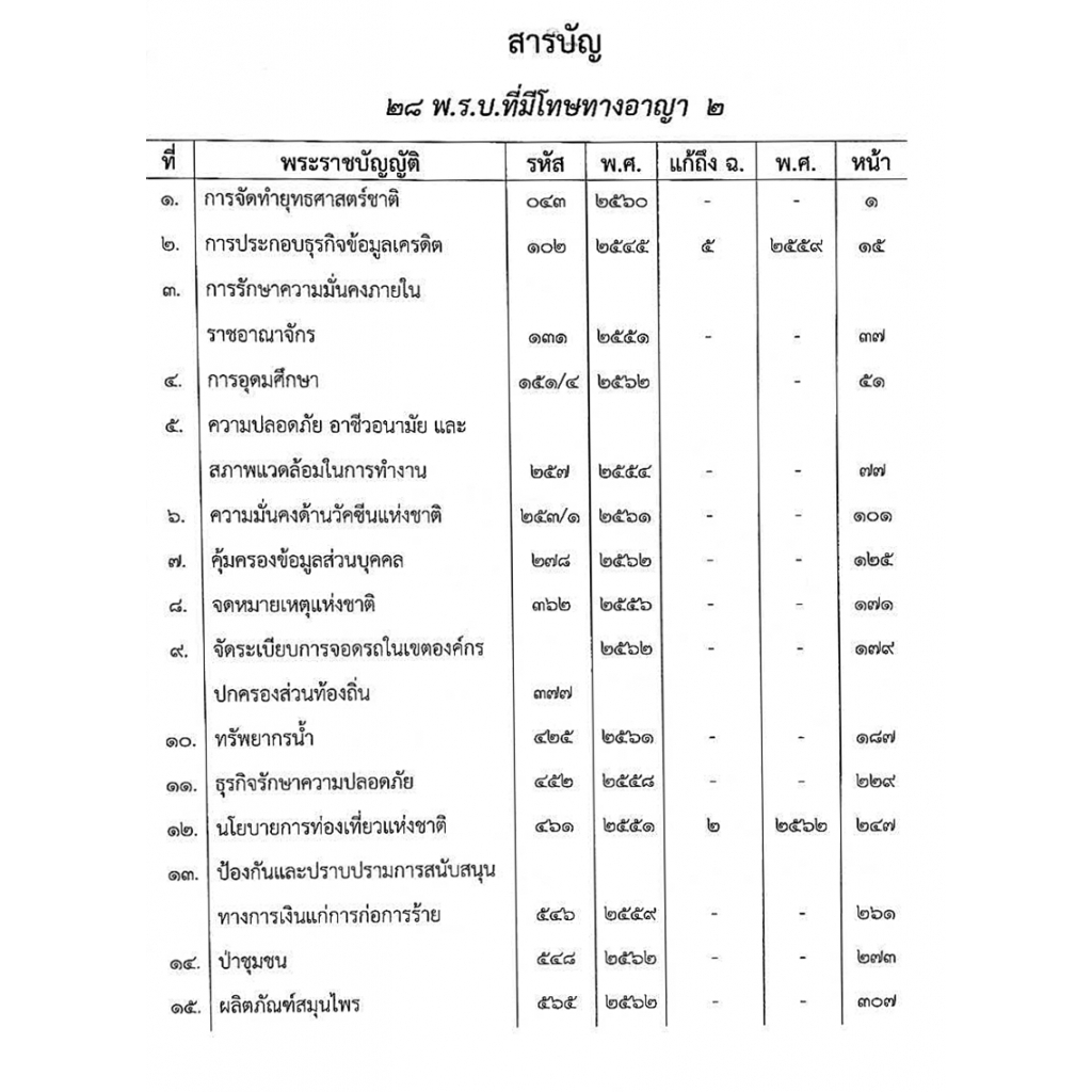 28-พ-ร-บ-ที่มีโทษทางอาญา-เล่ม-2