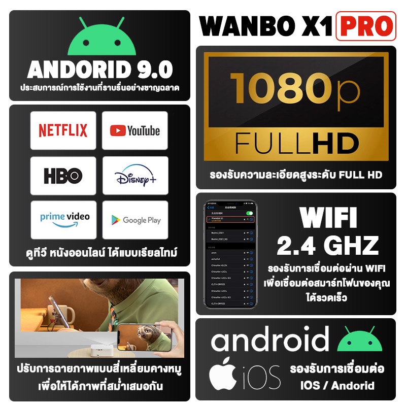 ข้อมูลเกี่ยวกับ Wanbo X1 Pro Projector โปรเจคเตอร์ ความละเอียด 1080P android 9.0 มินิโปรเจคเตอร์ โปรเจคเตอร์มื