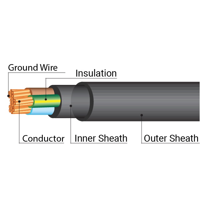 สายไฟ-iec-10-nyy-3x4-สายไฟหุ้มฉนวน-100เมตร-เดินลอยในอากาศ-ร้อยท่อฝังผนังคอนกรีต-ร้อยท่อเดินใต้ฝ้าอาคาร