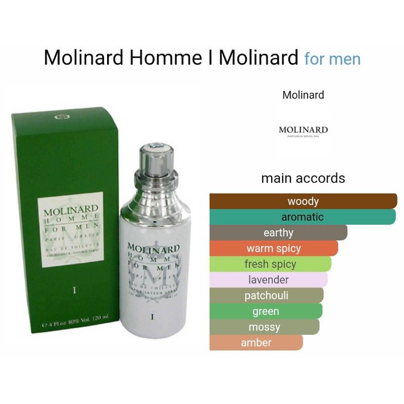 molinard-homme-i-ขวดฉีดแบ่ง-10ml-by-molinard-edt-mini-travel-decant-spray-น้ำหอมแบ่งขาย-น้ำหอมกดแบ่ง