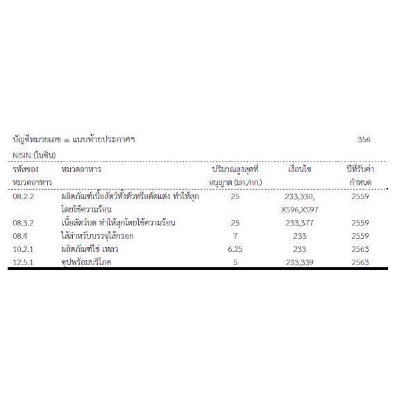 nisin-ไนซิน-สารกันเสียจากธรรมชาติขนาด100กรัม-ยับยั้งแบคทีเรียแกรมบวก-สาเหตุของอาหารเน่าเสียได้ใช้กันแพร่หลายในต่างประเทศ